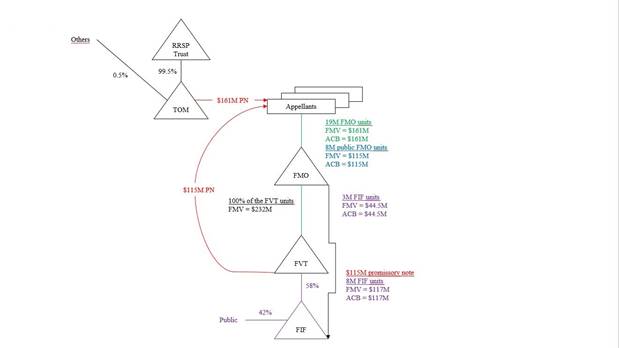 Diagram 3