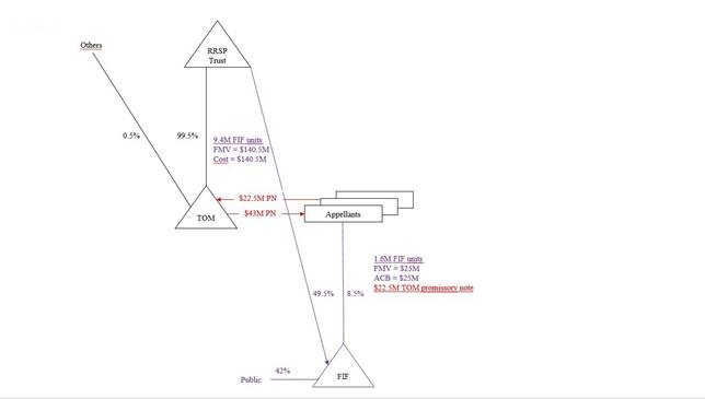 Diagram 7