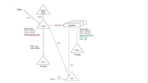 Diagram 6