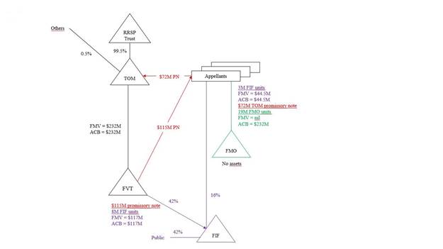 Diagram 5