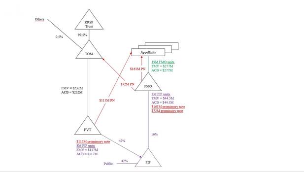 Diagram 4