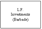 Zone de Texte: L.F. 
Investments
(Barbade)
