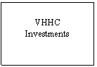 Zone de Texte: VHHC
Investments
